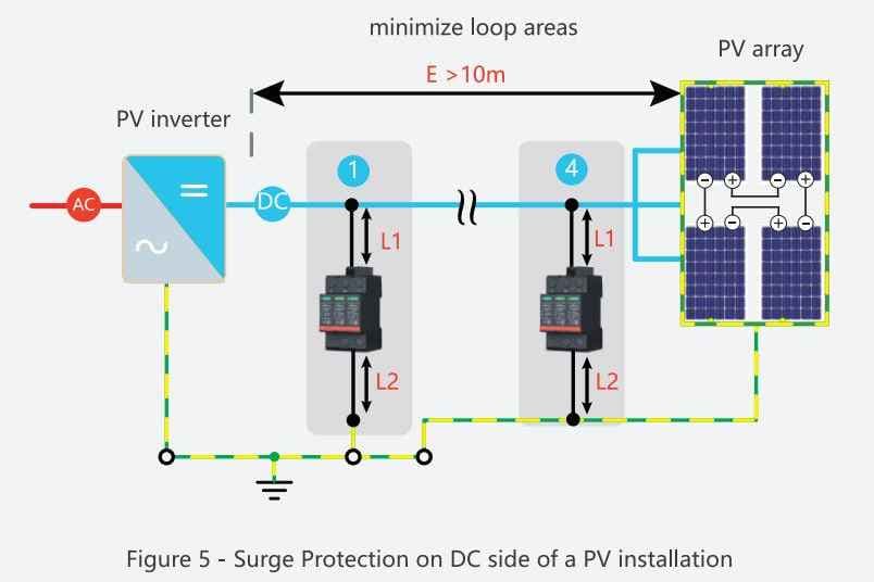 The selection and installation of photovoltaic surge protectors
